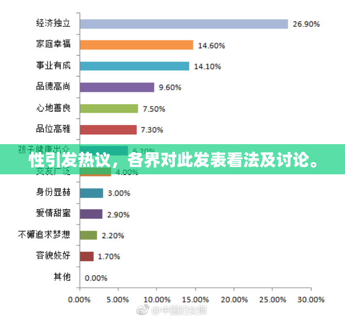 性引发热议，各界对此发表看法及讨论。