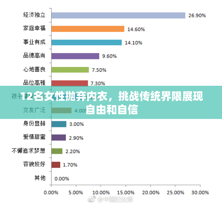 12名女性抛弃内衣，挑战传统界限展现自由和自信