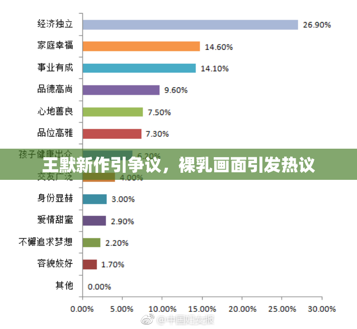 王默新作引争议，裸乳画面引发热议