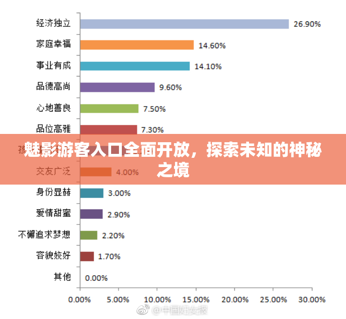 魅影游客入口全面开放，探索未知的神秘之境