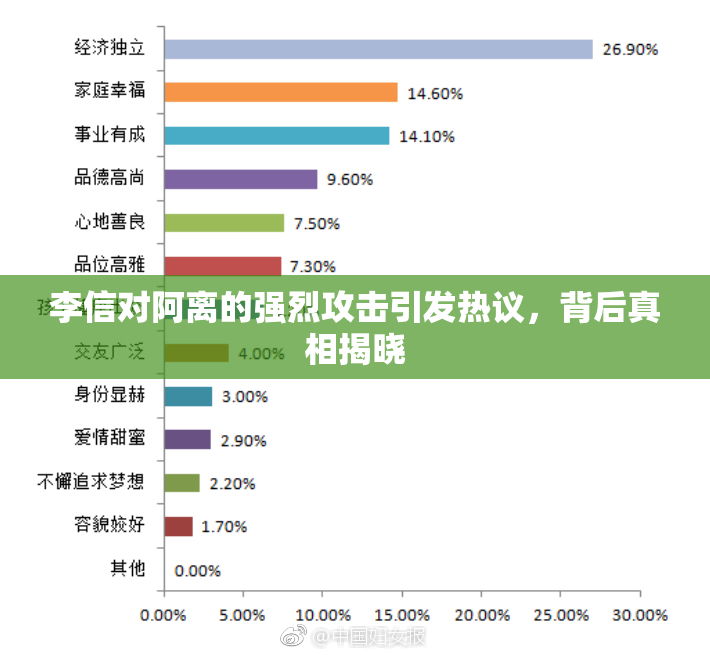 李信对阿离的强烈攻击引发热议，背后真相揭晓