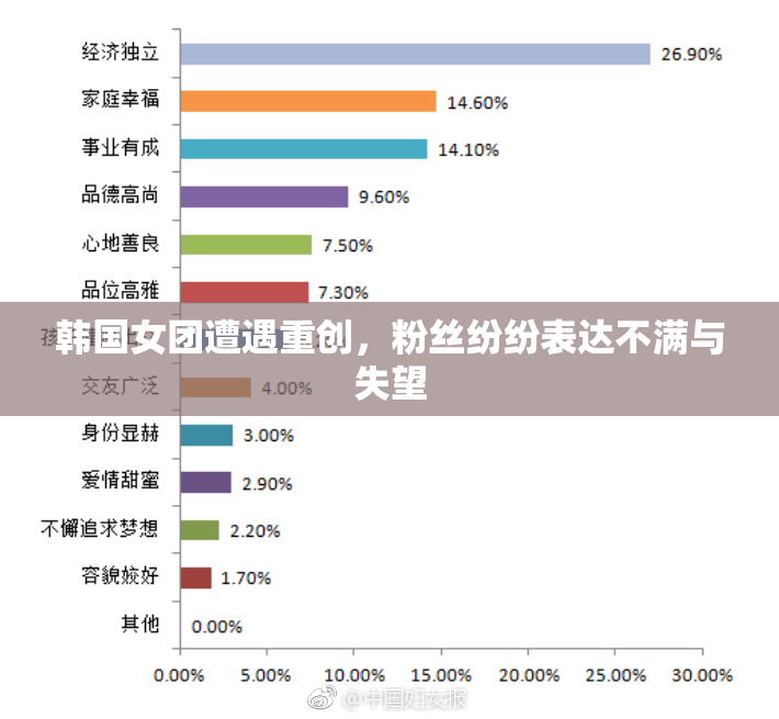 韩国女团遭遇重创，粉丝纷纷表达不满与失望