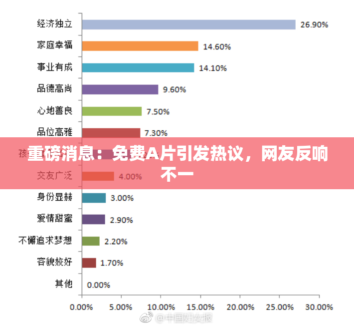 重磅消息：免费A片引发热议，网友反响不一