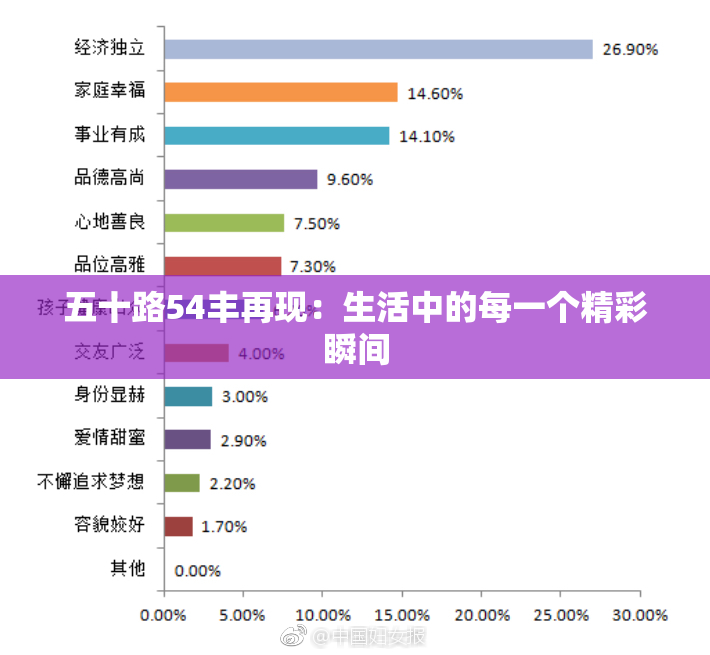 五十路54丰再现：生活中的每一个精彩瞬间