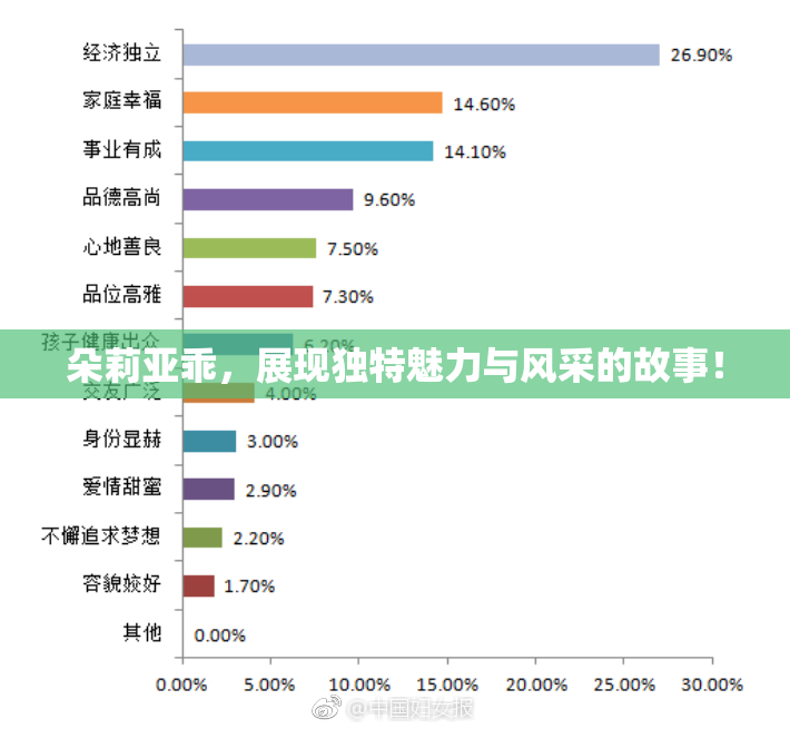 朵莉亚乖，展现独特魅力与风采的故事！
