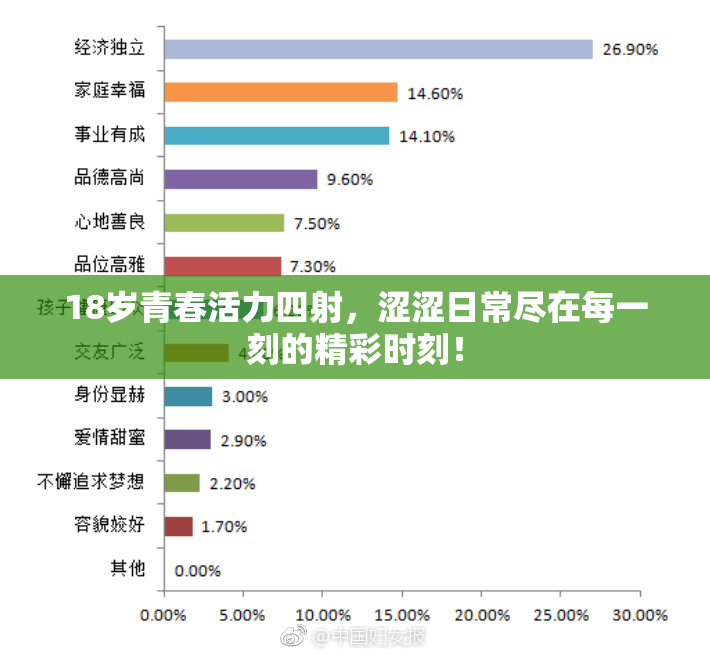 18岁青春活力四射，涩涩日常尽在每一刻的精彩时刻！