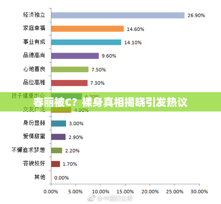 春丽被C？裸身真相揭晓引发热议