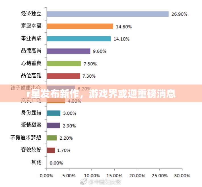 r星发布新作，游戏界或迎重磅消息