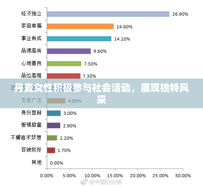 丹麦女性积极参与社会活动，展现独特风采