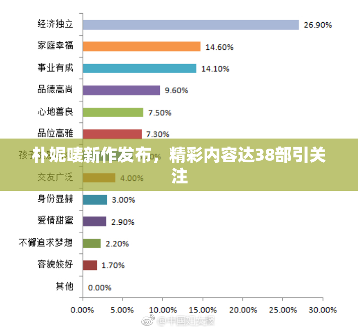 朴妮唛新作发布，精彩内容达38部引关注