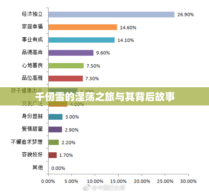 千仞雪的涅荡之旅与其背后故事
