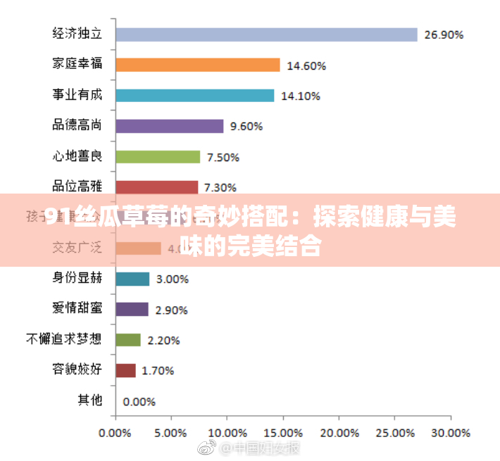 91丝瓜草莓的奇妙搭配：探索健康与美味的完美结合