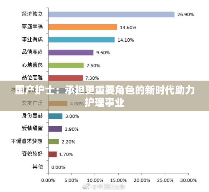 国产护士：承担更重要角色的新时代助力护理事业