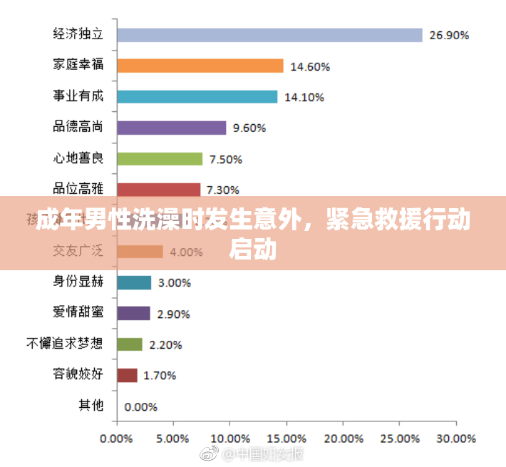 成年男性洗澡时发生意外，紧急救援行动启动