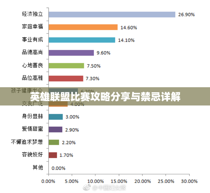 英雄联盟比赛攻略分享与禁忌详解