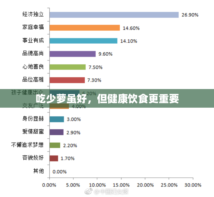 吃少萝虽好，但健康饮食更重要