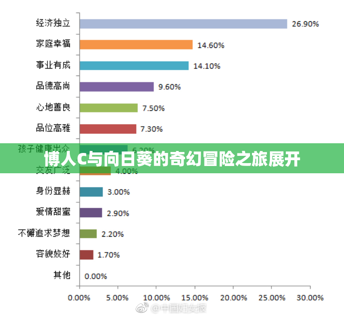 博人C与向日葵的奇幻冒险之旅展开