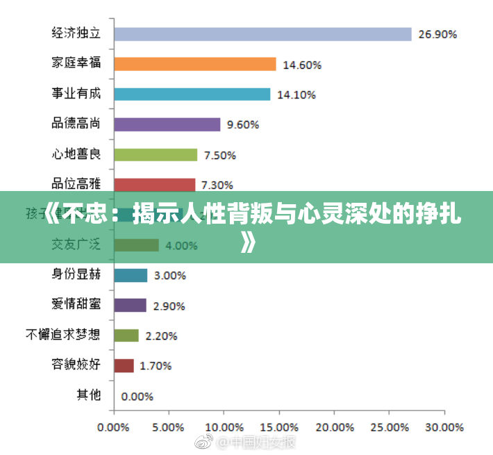 《不忠：揭示人性背叛与心灵深处的挣扎》