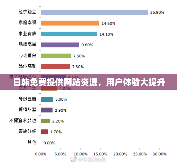 日韩免费提供网站资源，用户体验大提升