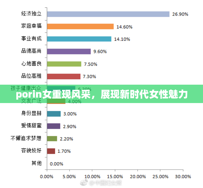porin女重现风采，展现新时代女性魅力