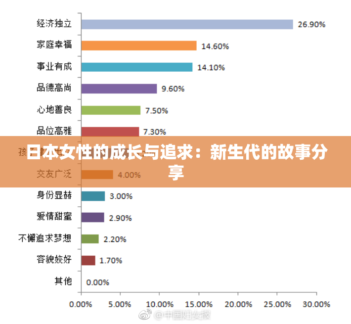 日本女性的成长与追求：新生代的故事分享