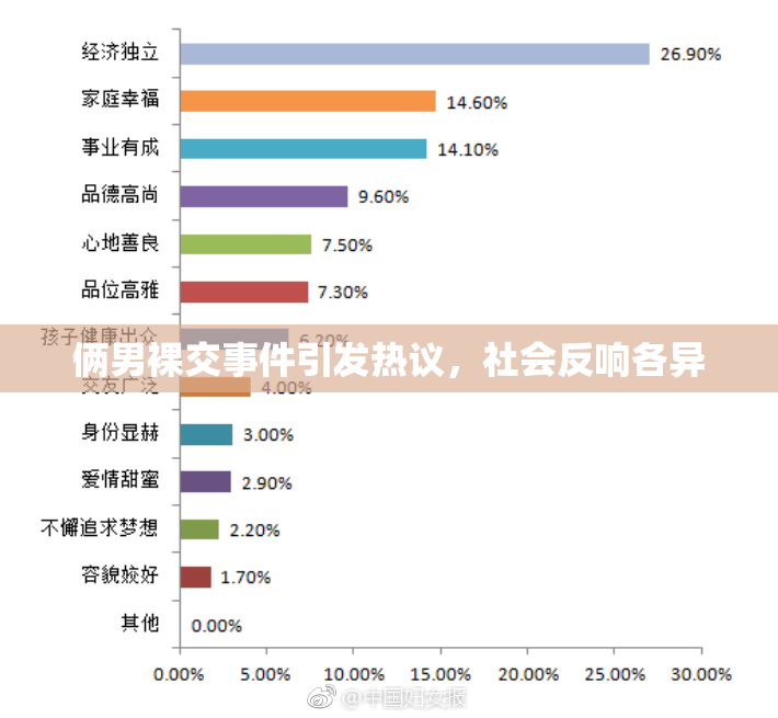 俩男裸交事件引发热议，社会反响各异
