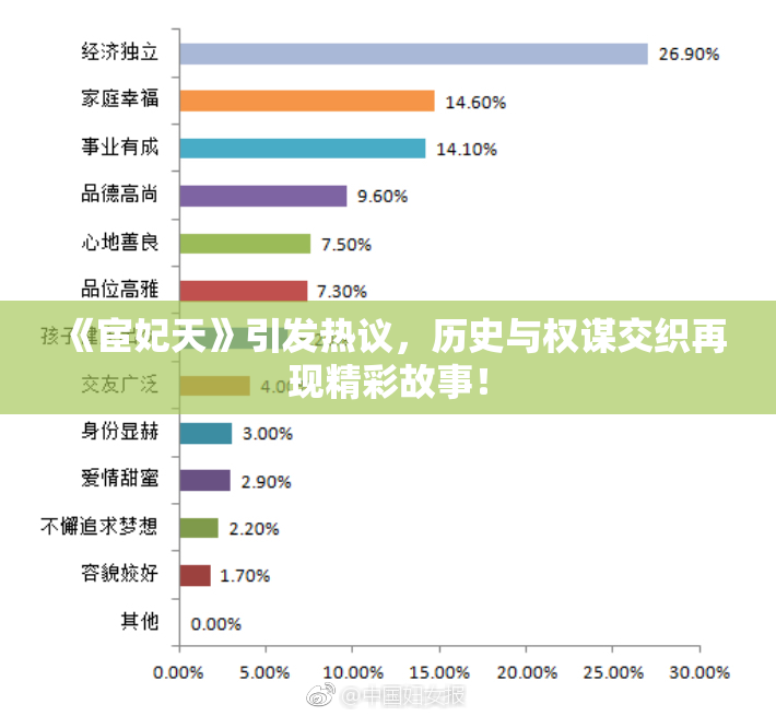 《宦妃天》引发热议，历史与权谋交织再现精彩故事！