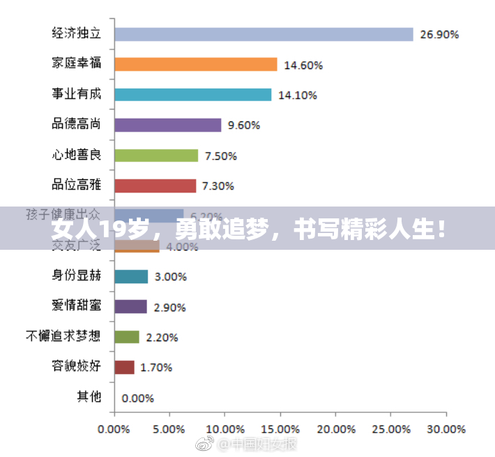 女人19岁，勇敢追梦，书写精彩人生！