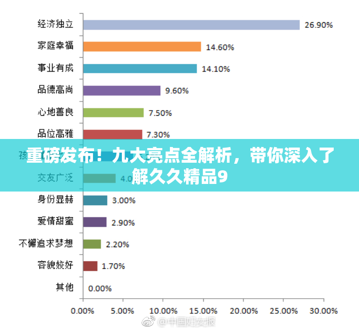 重磅发布！九大亮点全解析，带你深入了解久久精品9