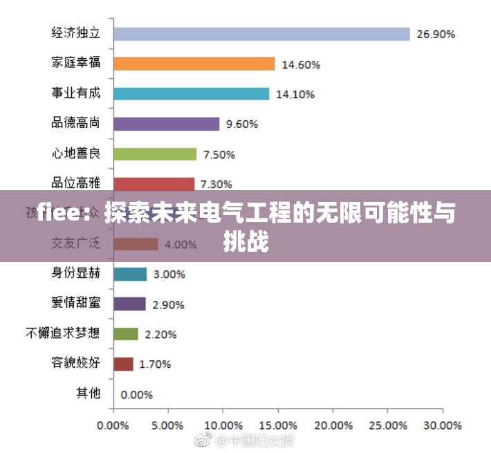 fiee：探索未来电气工程的无限可能性与挑战