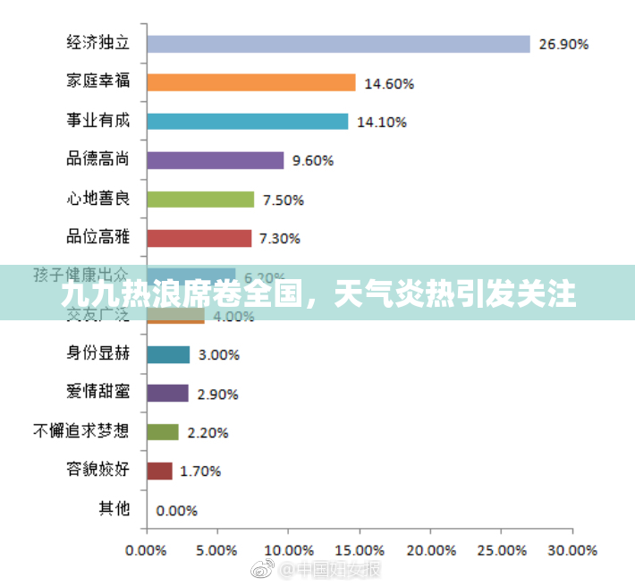 九九热浪席卷全国，天气炎热引发关注