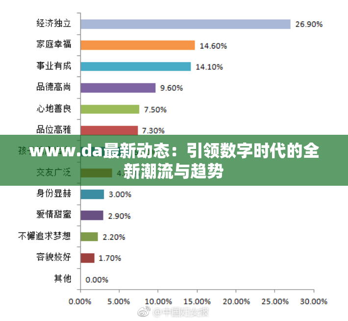 www.da最新动态：引领数字时代的全新潮流与趋势