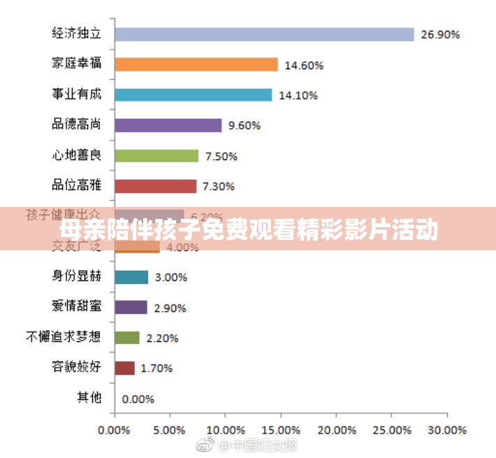 母亲陪伴孩子免费观看精彩影片活动