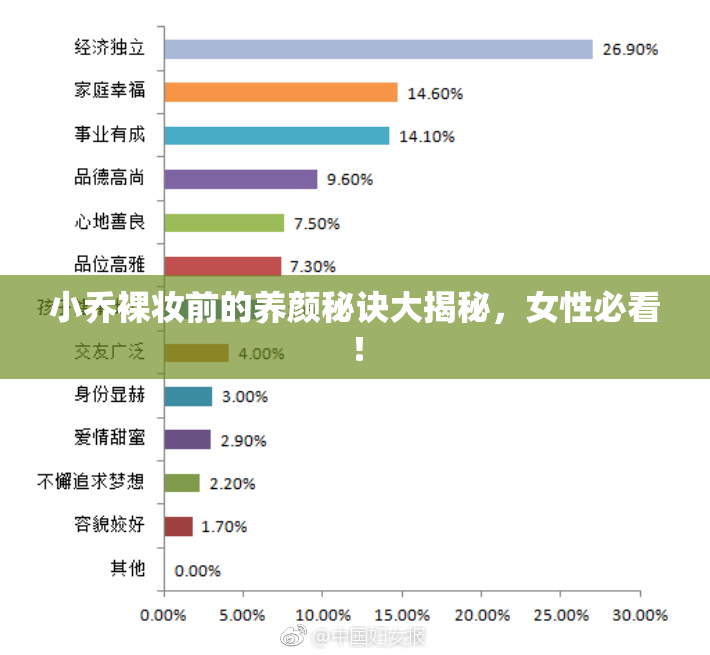 小乔裸妆前的养颜秘诀大揭秘，女性必看！