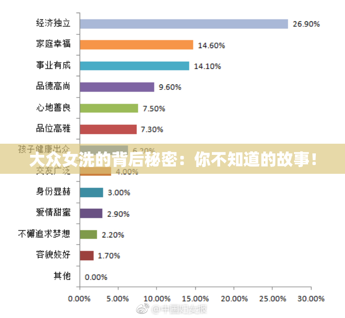 大众女洗的背后秘密：你不知道的故事！