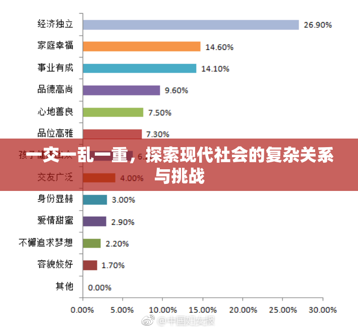 一交一乱一重，探索现代社会的复杂关系与挑战