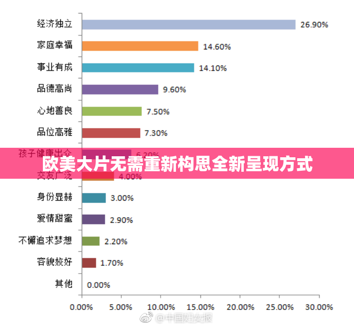 欧美大片无需重新构思全新呈现方式