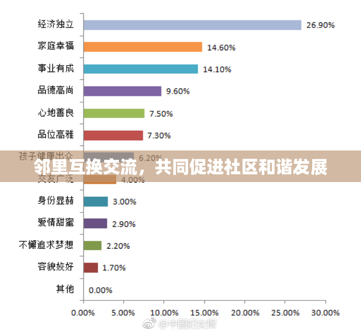 邻里互换交流，共同促进社区和谐发展