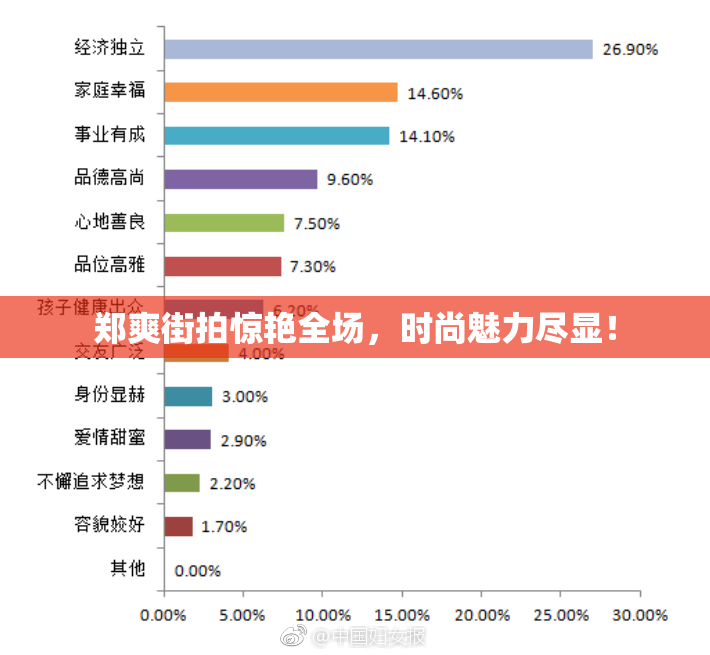 郑爽街拍惊艳全场，时尚魅力尽显！