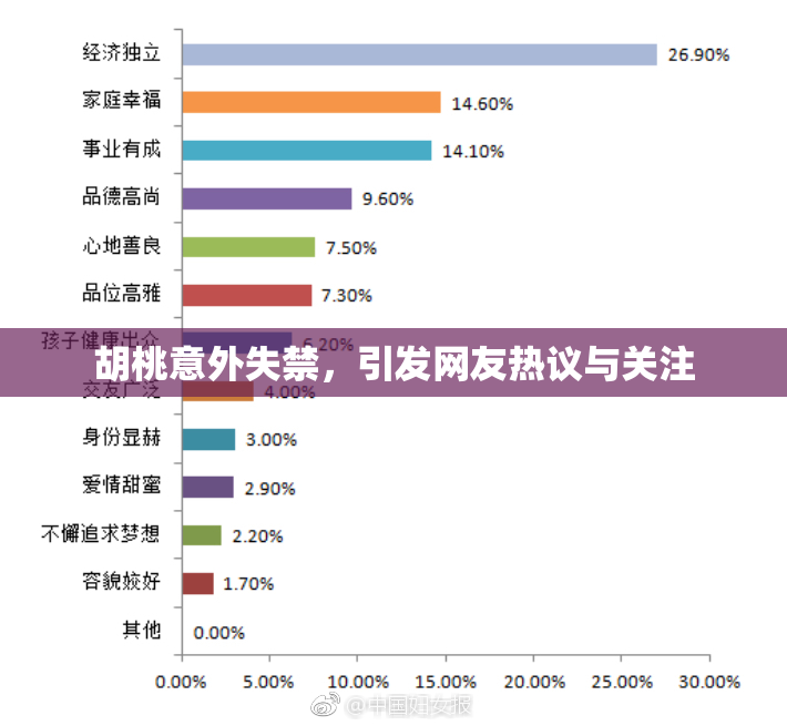 胡桃意外失禁，引发网友热议与关注