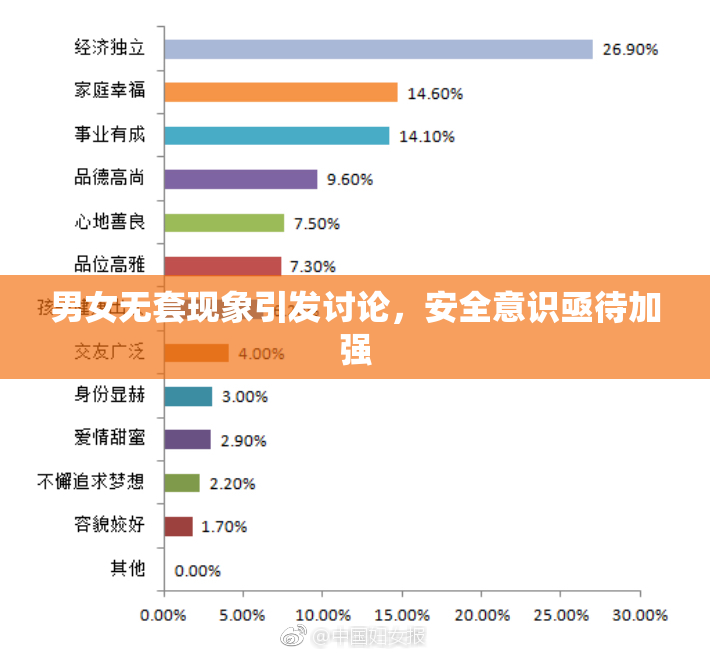 男女无套现象引发讨论，安全意识亟待加强