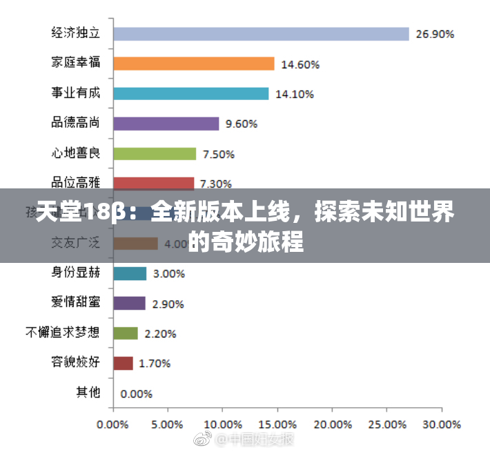 天堂18β：全新版本上线，探索未知世界的奇妙旅程
