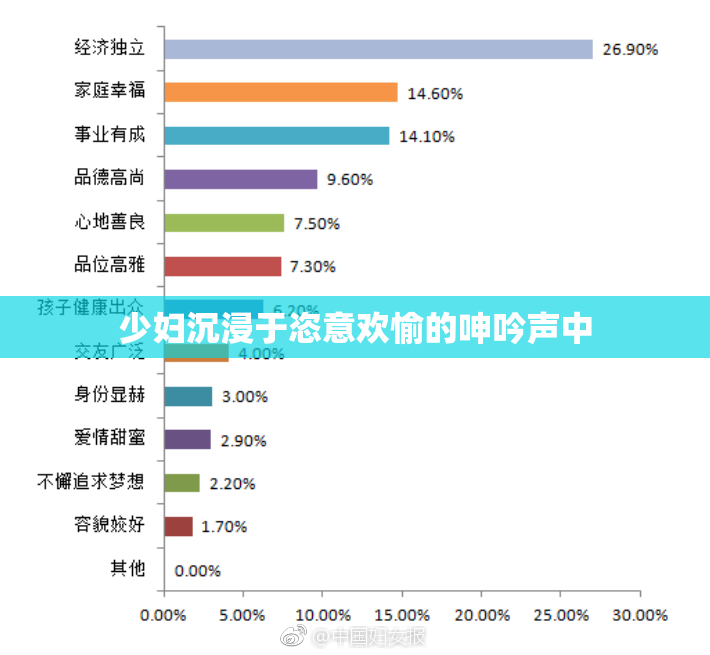 少妇沉浸于恣意欢愉的呻吟声中