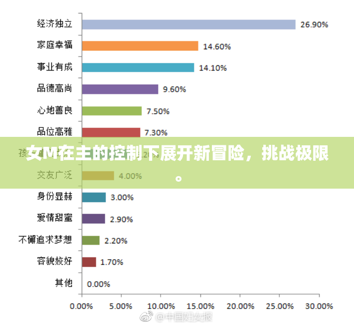 女M在主的控制下展开新冒险，挑战极限。