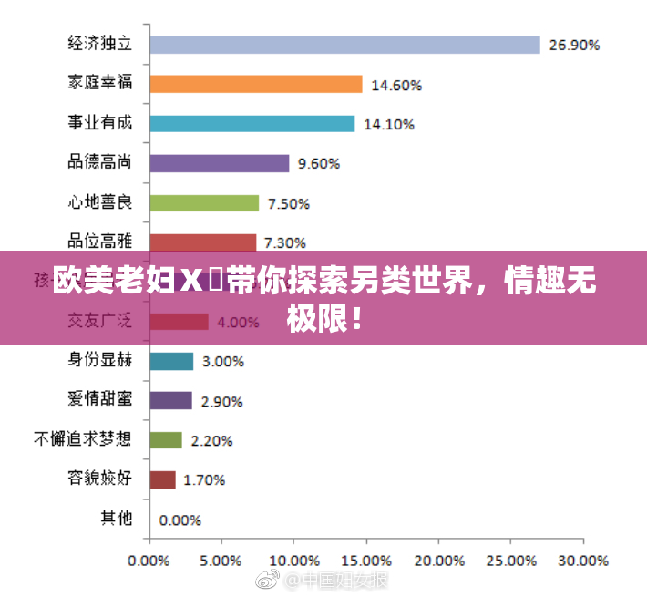欧美老妇Ⅹ乄带你探索另类世界，情趣无极限！