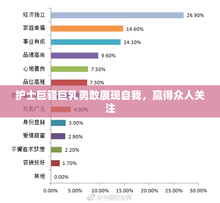 护士巨骚巨乳勇敢展现自我，赢得众人关注