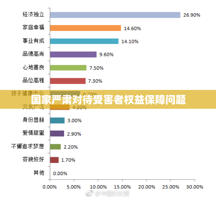 国家严肃对待受害者权益保障问题