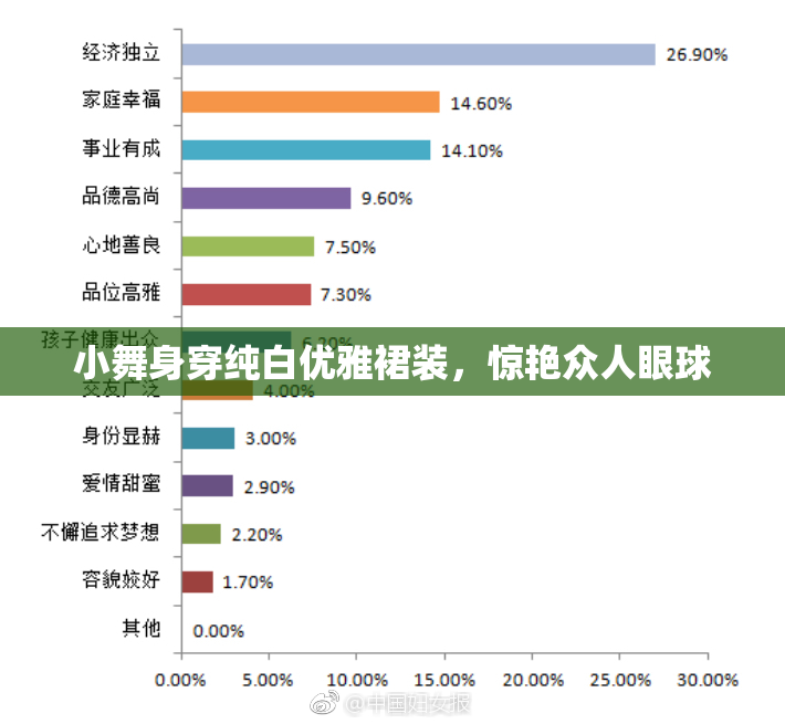 小舞身穿纯白优雅裙装，惊艳众人眼球