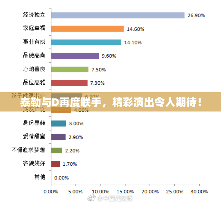 泰勒与D再度联手，精彩演出令人期待！