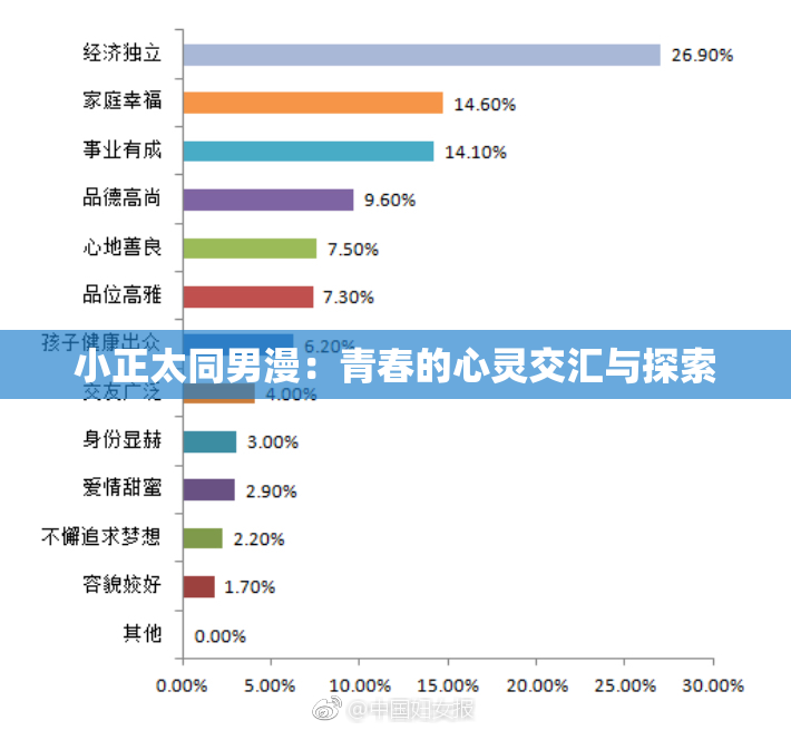 小正太同男漫：青春的心灵交汇与探索